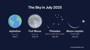 Skywatching Tips for July 2025